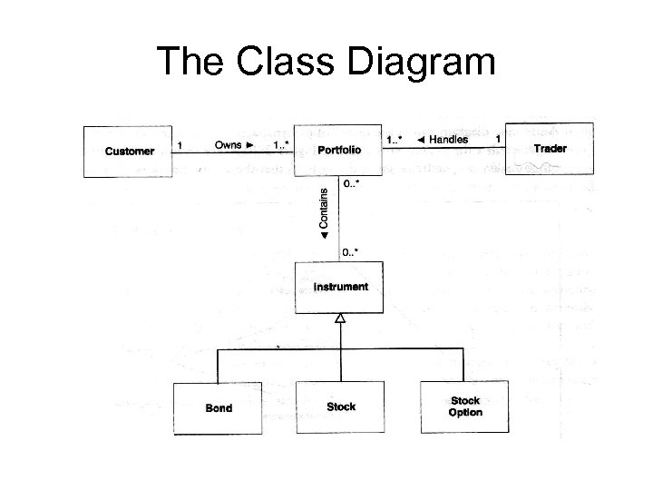 The Class Diagram 