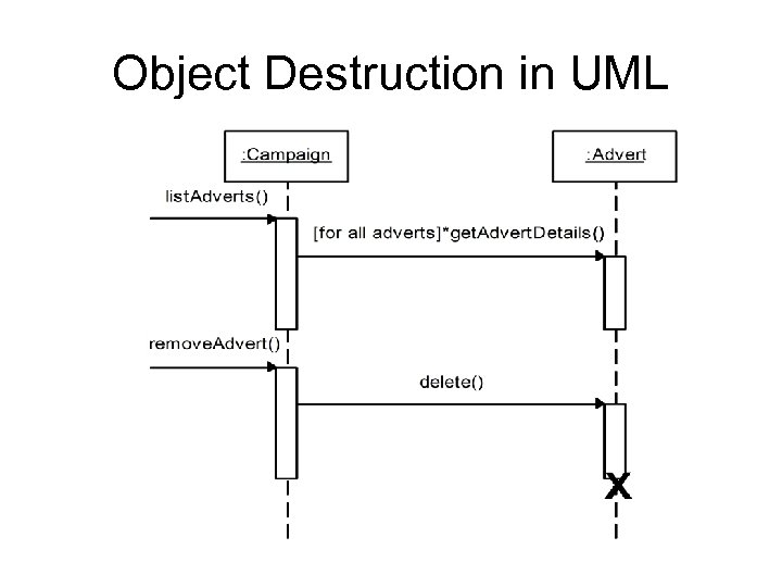 Object Destruction in UML 