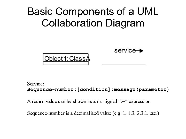 Basic Components of a UML Collaboration Diagram Service: Sequence-number: [condition]: message(parameter) A return value