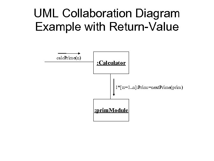 UML Collaboration Diagram Example with Return-Value calc. Prime(n) : Calculator 1*[z: =1. . n]: