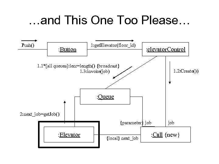 …and This One Too Please… Push() : Button 1: get. Elevator(floor_id) : elevator. Control