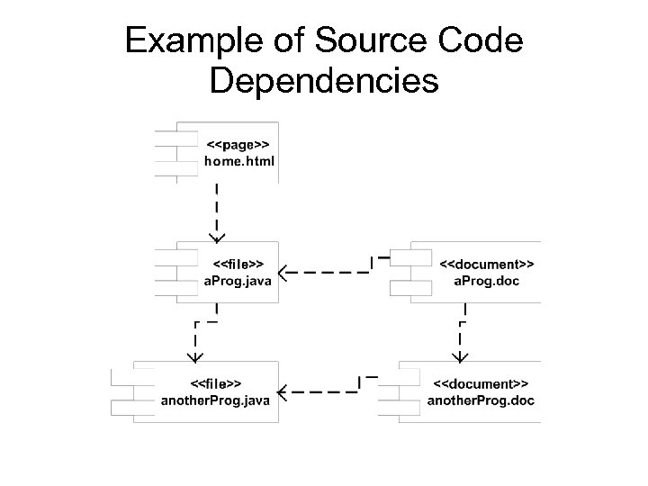 Example of Source Code Dependencies 