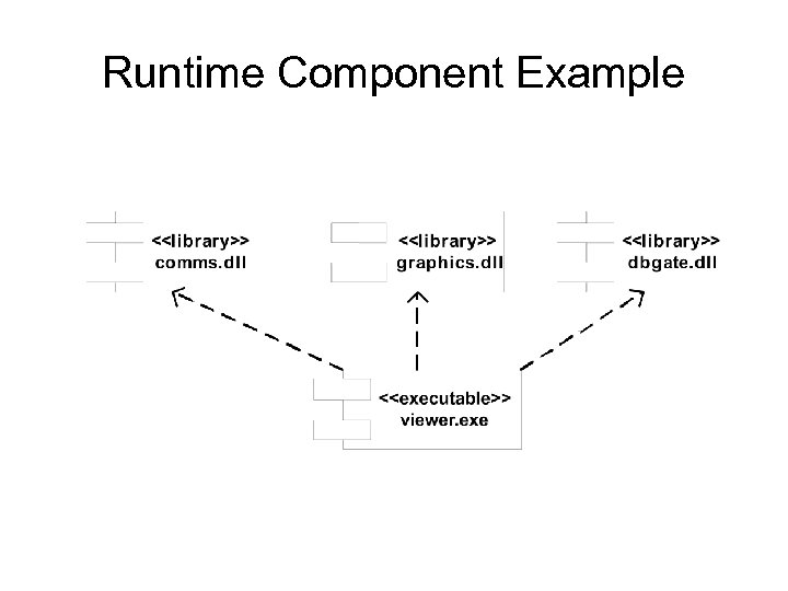 Runtime Component Example 