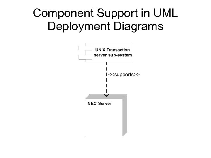 Component Support in UML Deployment Diagrams 