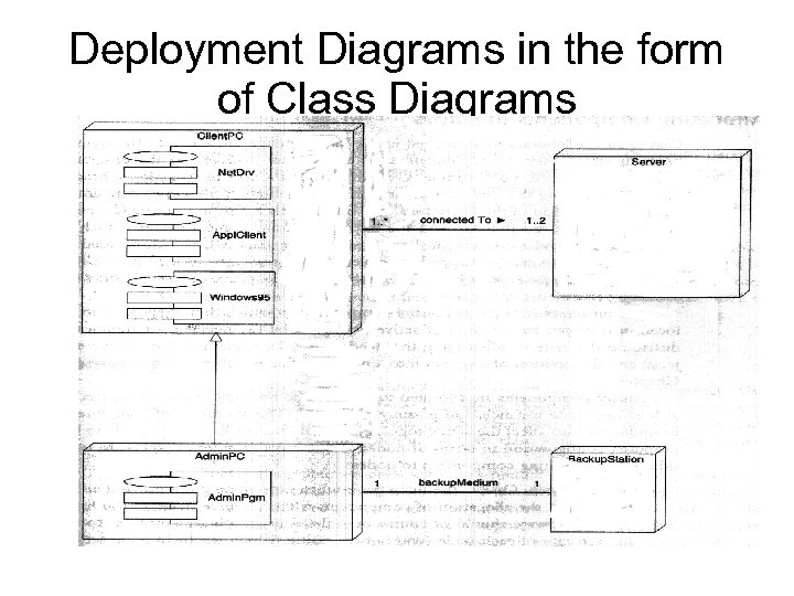 Deployment Diagrams in the form of Class Diagrams 