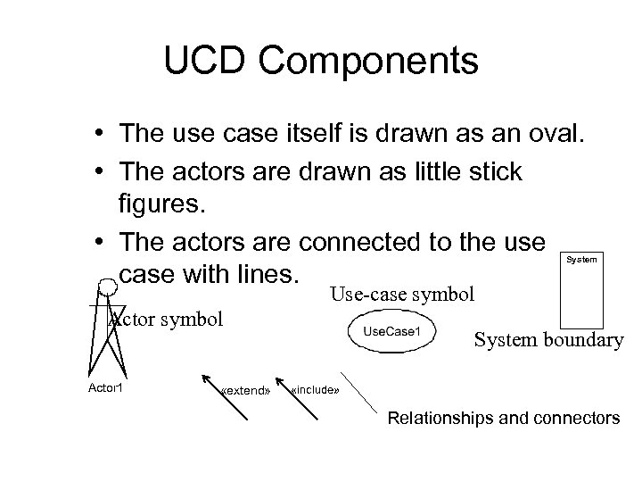 UCD Components • The use case itself is drawn as an oval. • The