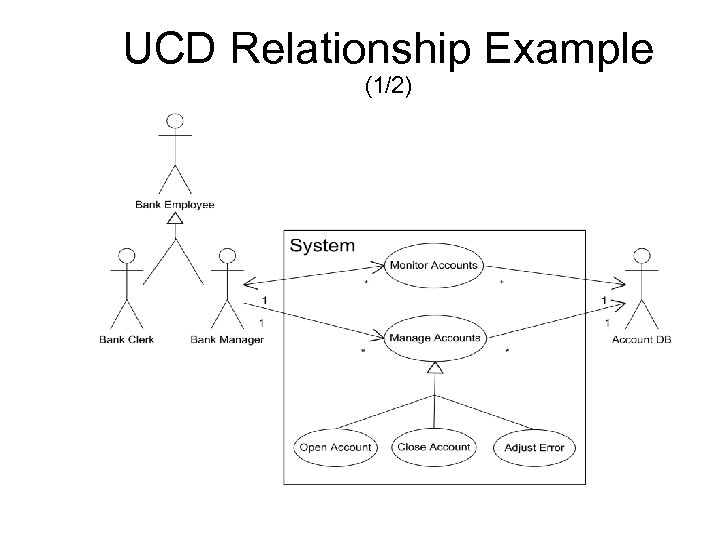 UCD Relationship Example (1/2) 