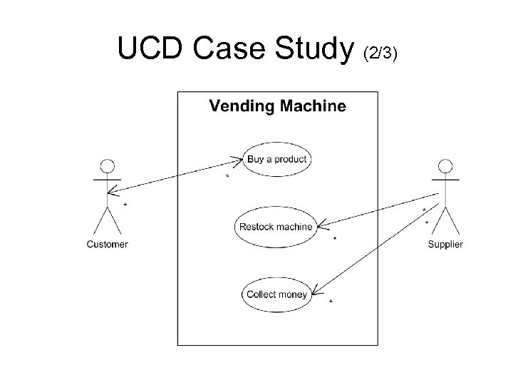 UCD Case Study (2/3) 