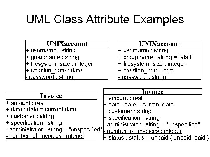 UML Class Attribute Examples UNIXaccount + username : string + groupname : string +