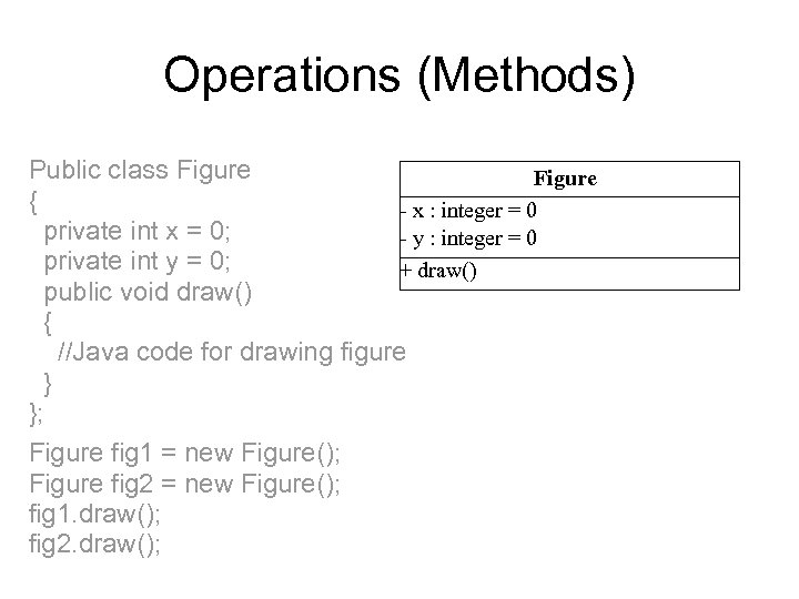 Operations (Methods) Public class Figure { - x : integer = 0 private int