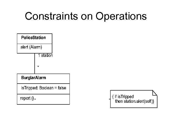 Constraints on Operations 