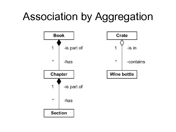 Uml диаграммы агрегация