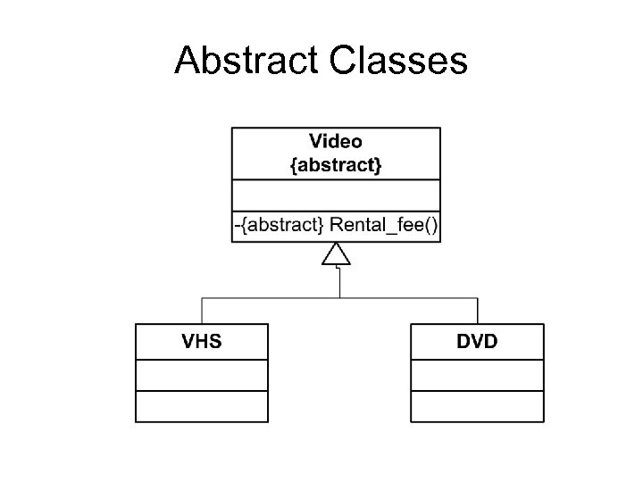 Abstract Classes 