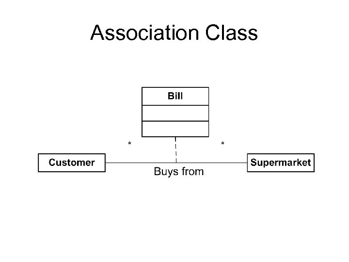 Association Class 