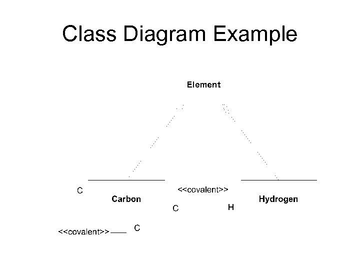 Class Diagram Example 