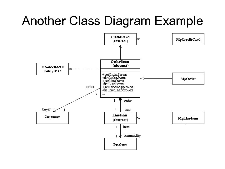 Another Class Diagram Example Credit. Card {abstract} Order. Bean {abstract} <<interface>> Entity. Bean order