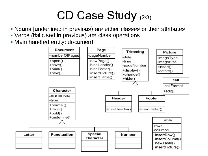 CD Case Study (2/3) Nouns (underlined in previous) are either classes or their attributes