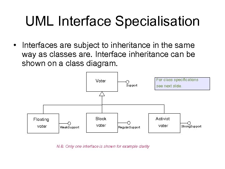 UML Interface Specialisation • Interfaces are subject to inheritance in the same way as