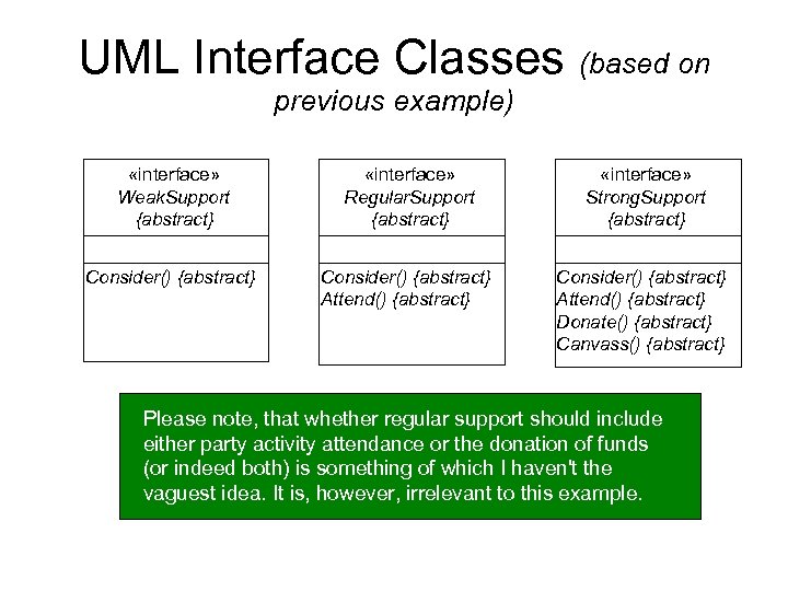 UML Interface Classes (based on previous example) «interface» Weak. Support {abstract} «interface» Regular. Support