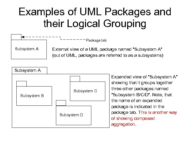 Examples of UML Packages and their Logical Grouping Package tab Subsystem A External view