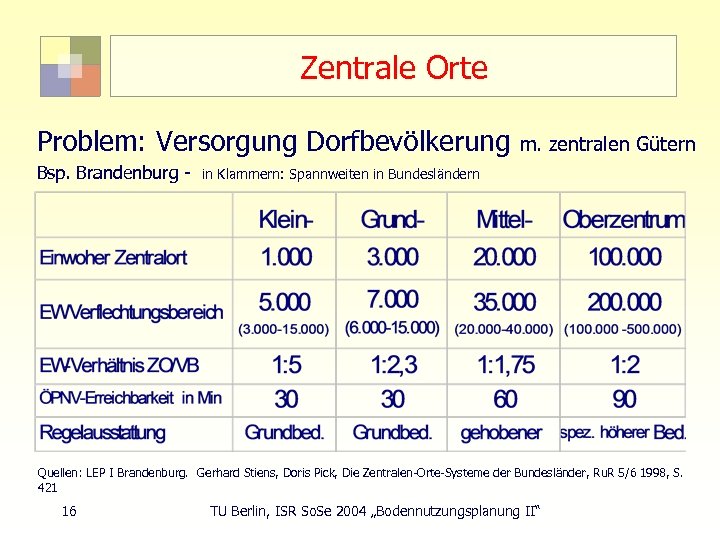 Zentrale Orte Problem: Versorgung Dorfbevölkerung m. zentralen Gütern Bsp. Brandenburg - in Klammern: Spannweiten