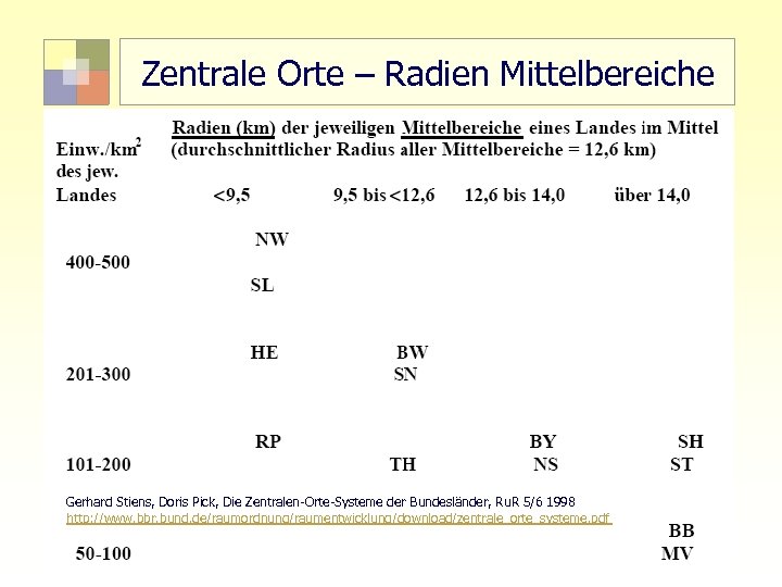 Zentrale Orte – Radien Mittelbereiche Gerhard Stiens, Doris Pick, Die Zentralen-Orte-Systeme der Bundesländer, Ru.