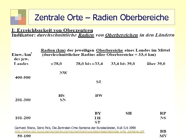 Zentrale Orte – Radien Oberbereiche Gerhard Stiens, Doris Pick, Die Zentralen-Orte-Systeme der Bundesländer, Ru.