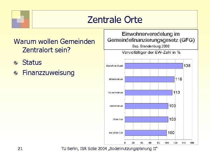 Zentrale Orte Warum wollen Gemeinden Zentralort sein? Einwohnerveredelung im Gemeindefinanzierungsgesetz (GFG) Bsp. Brandenburg 2000