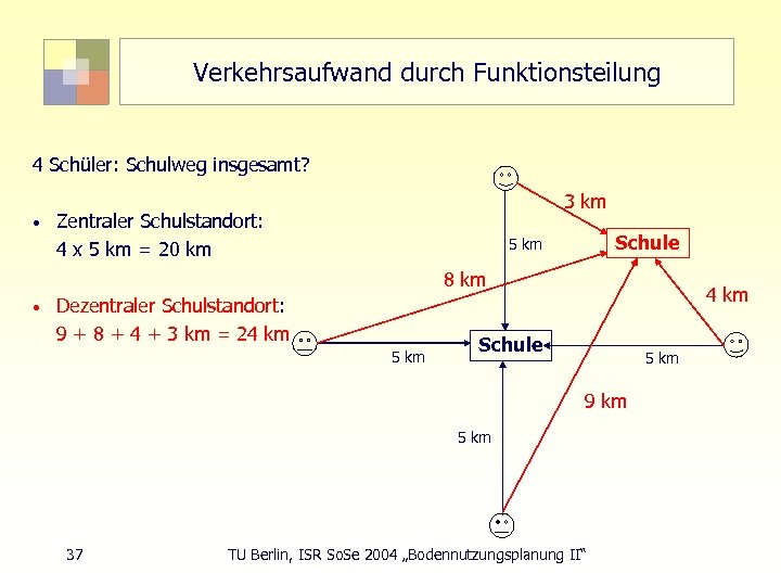 Verkehrsaufwand durch Funktionsteilung 4 Schüler: Schulweg insgesamt? • 3 km Zentraler Schulstandort: 4 x