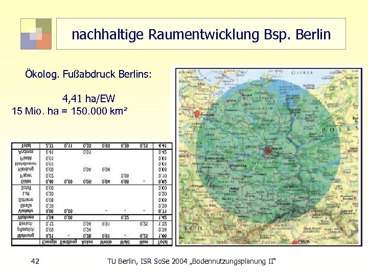 nachhaltige Raumentwicklung Bsp. Berlin Ökolog. Fußabdruck Berlins: 4, 41 ha/EW 15 Mio. ha =