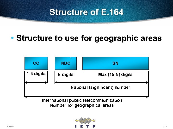 Structure of E. 164 • Structure to use for geographic areas CC NDC SN