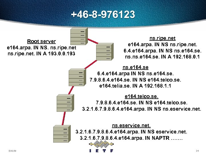 +46 -8 -976123 Root server e 164. arpa. IN NS. ns. ripe. net. IN