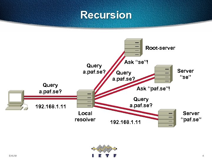 Recursion Root-server Query a. paf. se? Server “se” Query a. paf. se? Ask “paf.