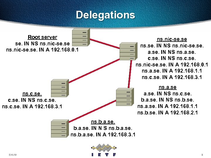 Delegations Root server se. IN NS ns. nic-se. se. IN A 192. 168. 0.