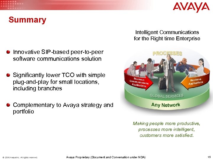 Summary Intelligent Communications for the Right time Enterprise Innovative SIP-based peer-to-peer software communications solution