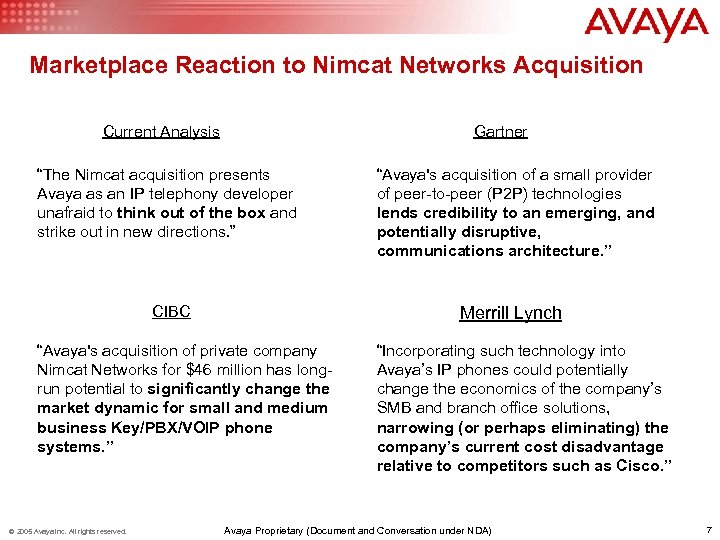 Marketplace Reaction to Nimcat Networks Acquisition Current Analysis Gartner “The Nimcat acquisition presents Avaya