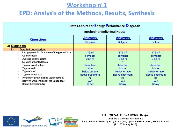 Workshop n° 1 EPD: Analysis of the Methods, Results, Synthesis THERMOVALORISATIONS Project Leonardo Da