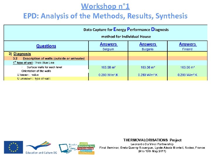 Workshop n° 1 EPD: Analysis of the Methods, Results, Synthesis THERMOVALORISATIONS Project Leonardo Da