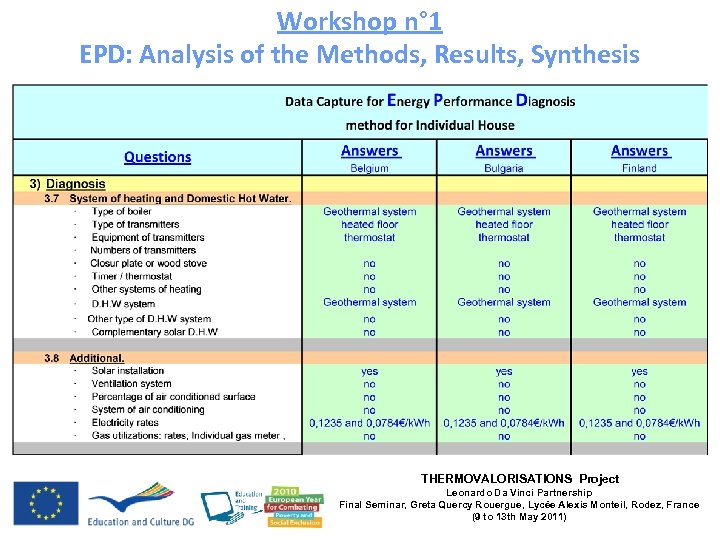 Workshop n° 1 EPD: Analysis of the Methods, Results, Synthesis THERMOVALORISATIONS Project Leonardo Da