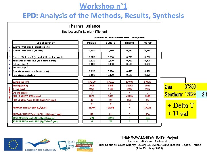 Workshop n° 1 EPD: Analysis of the Methods, Results, Synthesis Thermal Balance Flat located