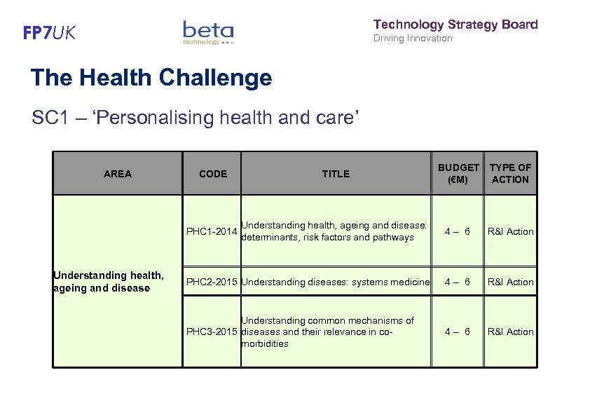 Technology Strategy Board FP 7 UK Driving Innovation The Health Challenge SC 1 –