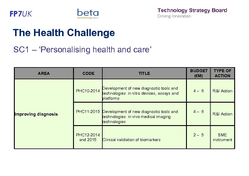 Technology Strategy Board FP 7 UK Driving Innovation The Health Challenge SC 1 –