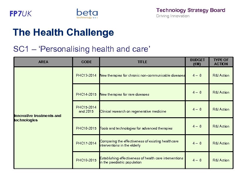 Technology Strategy Board FP 7 UK Driving Innovation The Health Challenge SC 1 –