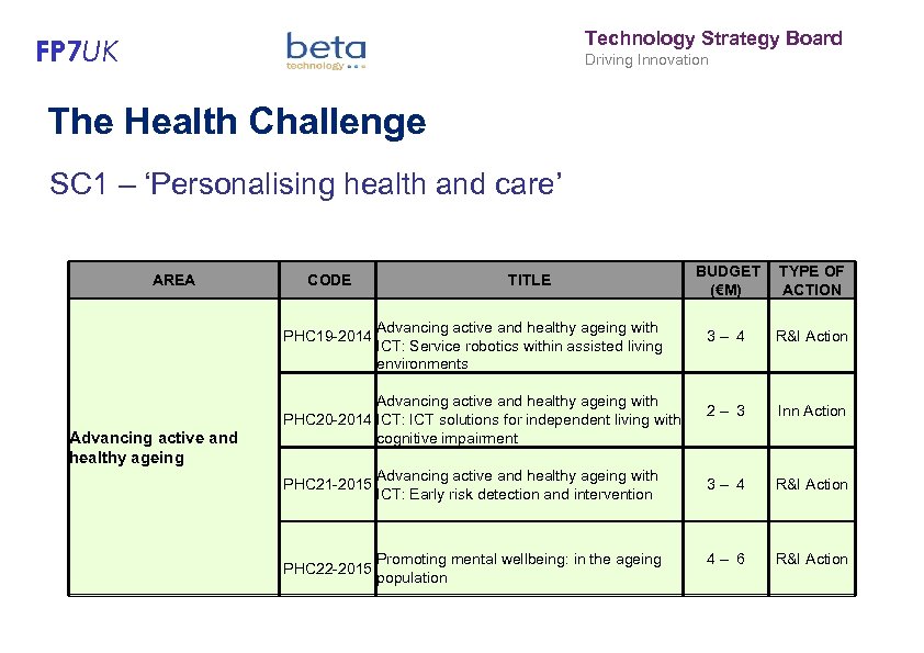 Technology Strategy Board FP 7 UK Driving Innovation The Health Challenge SC 1 –