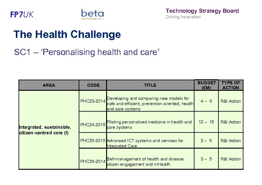 Technology Strategy Board FP 7 UK Driving Innovation The Health Challenge SC 1 –