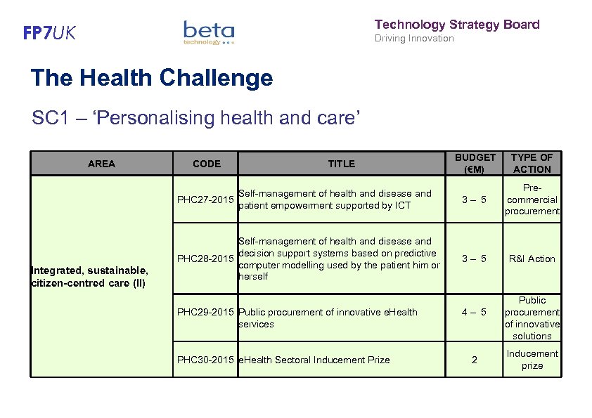 Technology Strategy Board FP 7 UK Driving Innovation The Health Challenge SC 1 –
