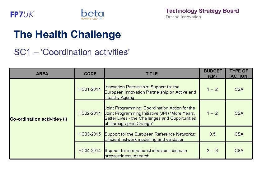 Technology Strategy Board FP 7 UK Driving Innovation The Health Challenge SC 1 –