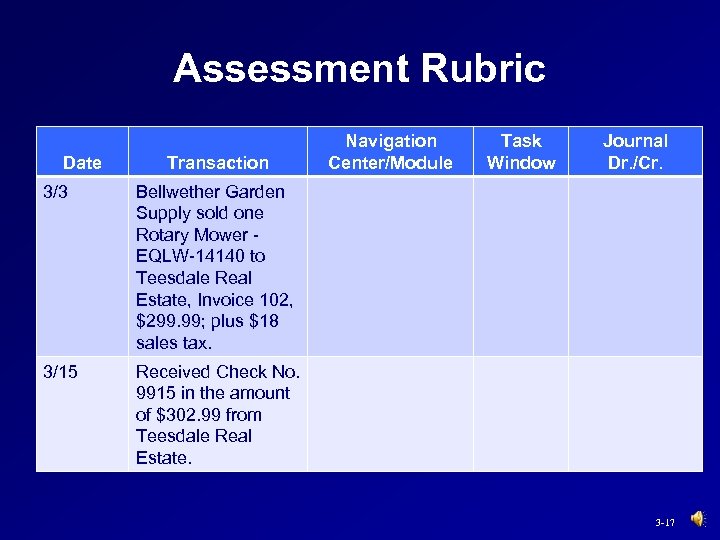 Assessment Rubric Date Transaction 3/3 Task Window Journal Dr. /Cr. Bellwether Garden Supply sold