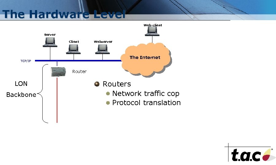 The Hardware Level Web-client Server Client Webserver The Internet TCP/IP Router LON Backbone Routers