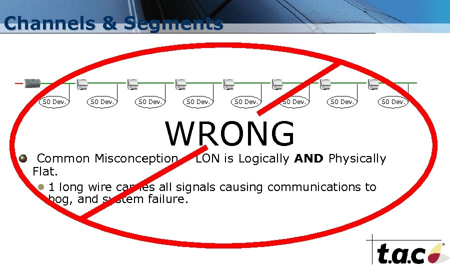 Channels & Segments 50 Dev. WRONG 50 Dev. Common Misconception – LON is Logically